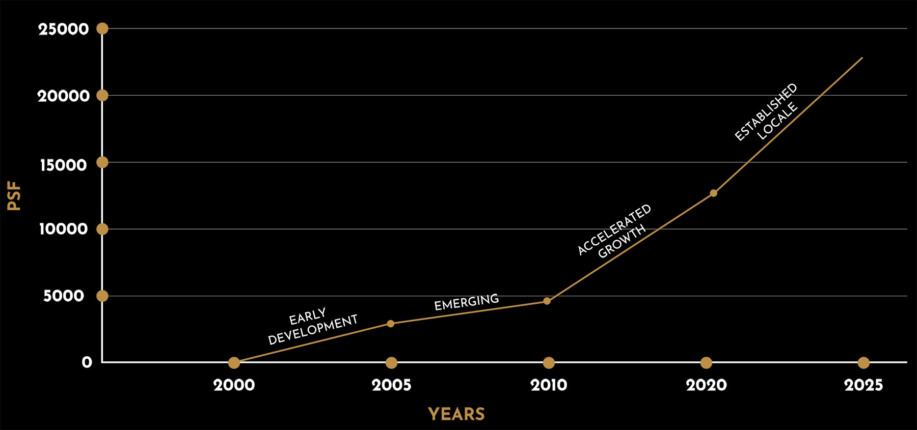 hiranandani-12-percentage-appreciation hiranandani-12-percentage-appreciation